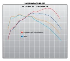 Yoshimura Race Straight Cyclone Exhaust System Honda Trail 125 2021-2023 15 Yoshimura Race Straight Cyclone Exhaust System Honda Trail 125 2021-2023 -Motorcycle Accessories yoshimura2021 honda trail125 race series fsck 6