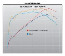 Yoshimura RS-12 Enduro Exhaust System KTM 500 EXC-F 2020-2023 -Motorcycle Accessories yoshimura rs12 enduro exhaust system ktm500 exc20202021 6